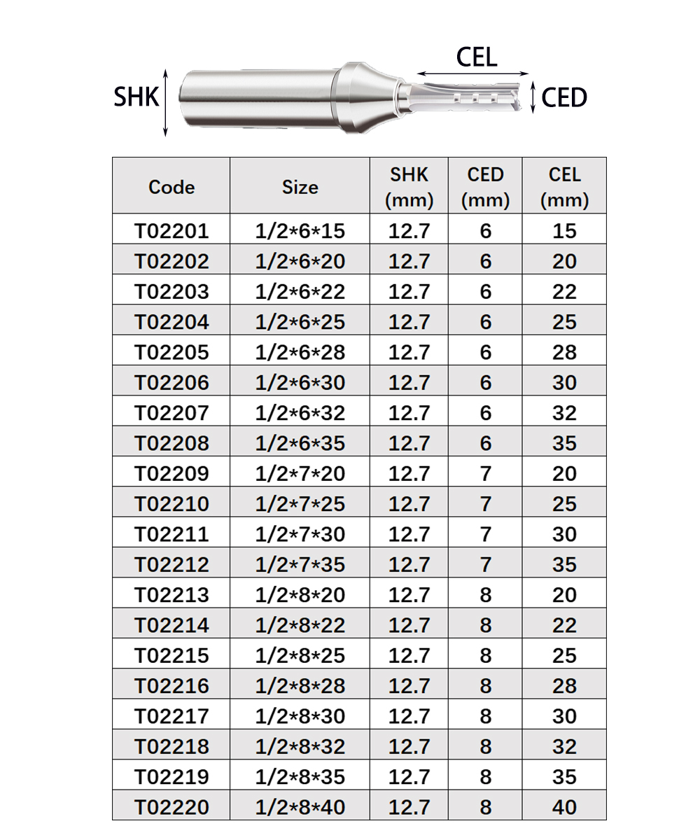 Vsharp 3 Flutes TCT Straight C - Woodworking Quotes avaliação e preço