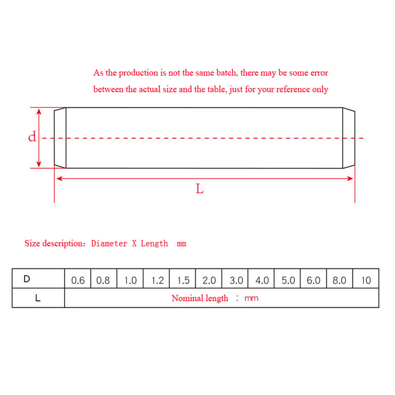 1/50pcs M1 M2 M3 M3.5 M4M5 M6  - Woodworking Classes avaliação e preço