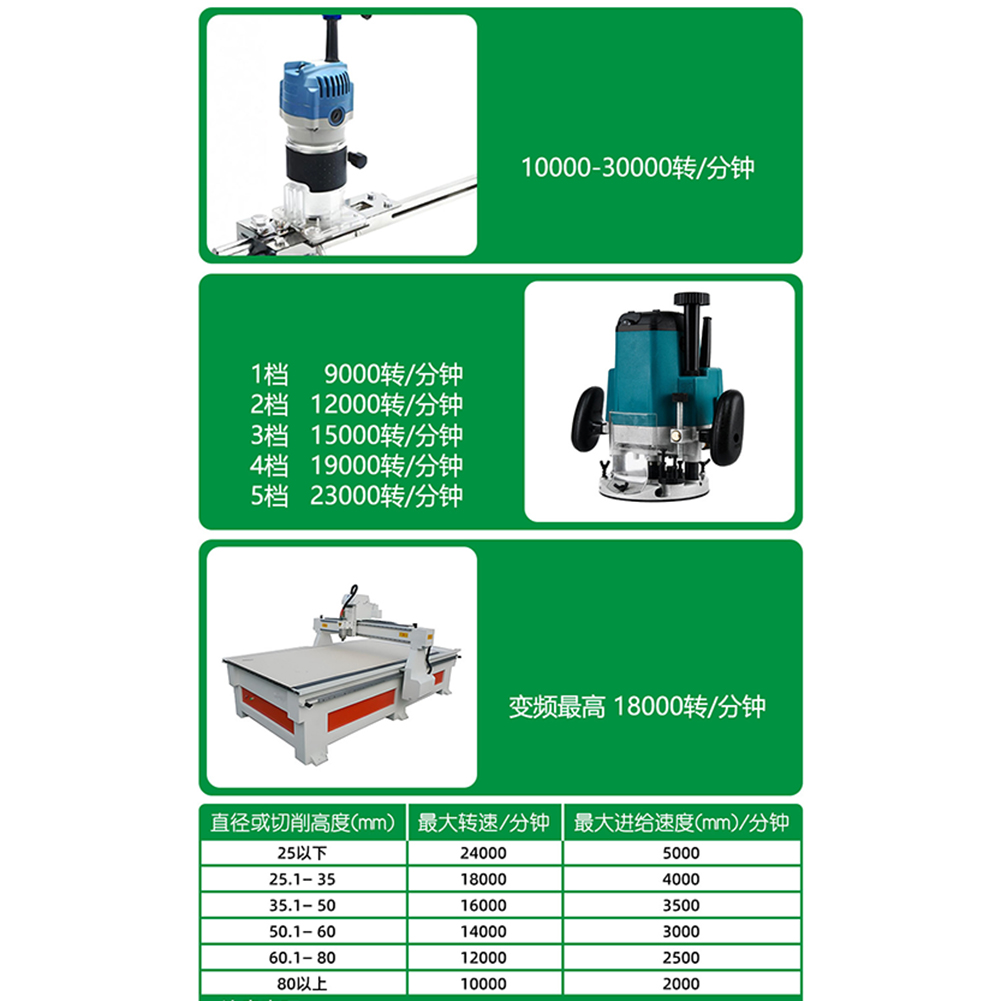 Woodworking Router Bit Set 2PC - Woodworking Kickback avaliação e preço